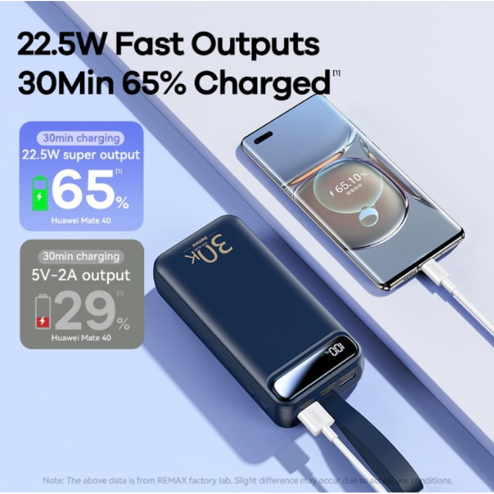 Powerbank 30000mAh 22.5W  Remax RPP-522  QC3.0 PD Швидка зарядка. Ліхтар. Синій