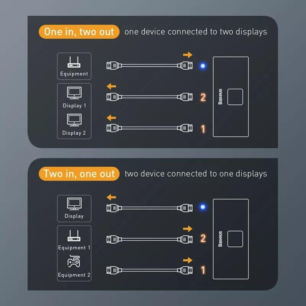Matrix HDMI Switcher Baseus (CAHUB-BC0G) - перемикач HDMI свитч