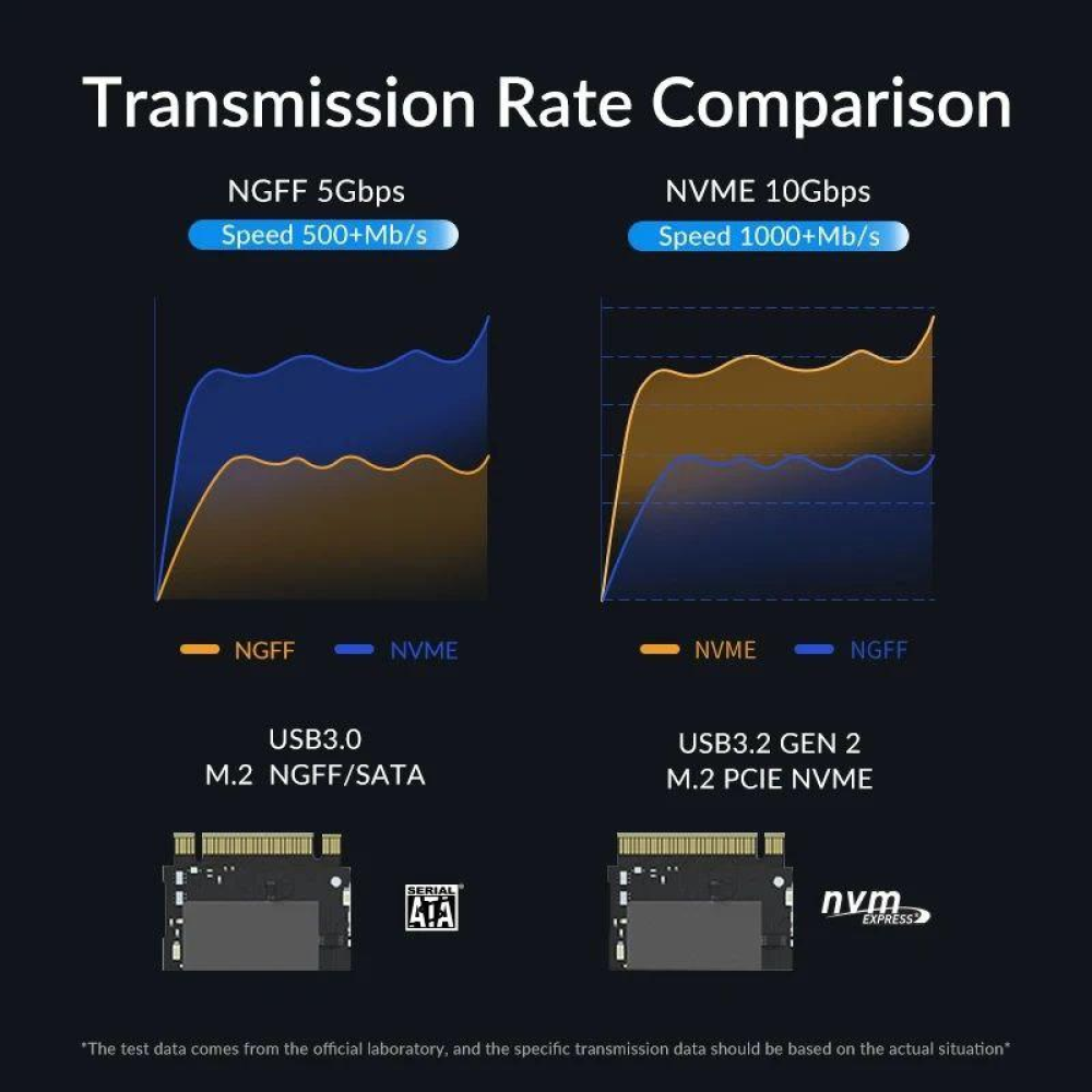 Зовнішня кишеня NVME NGFF m.2 SSD USB 3.0 + Type-C iDsonix