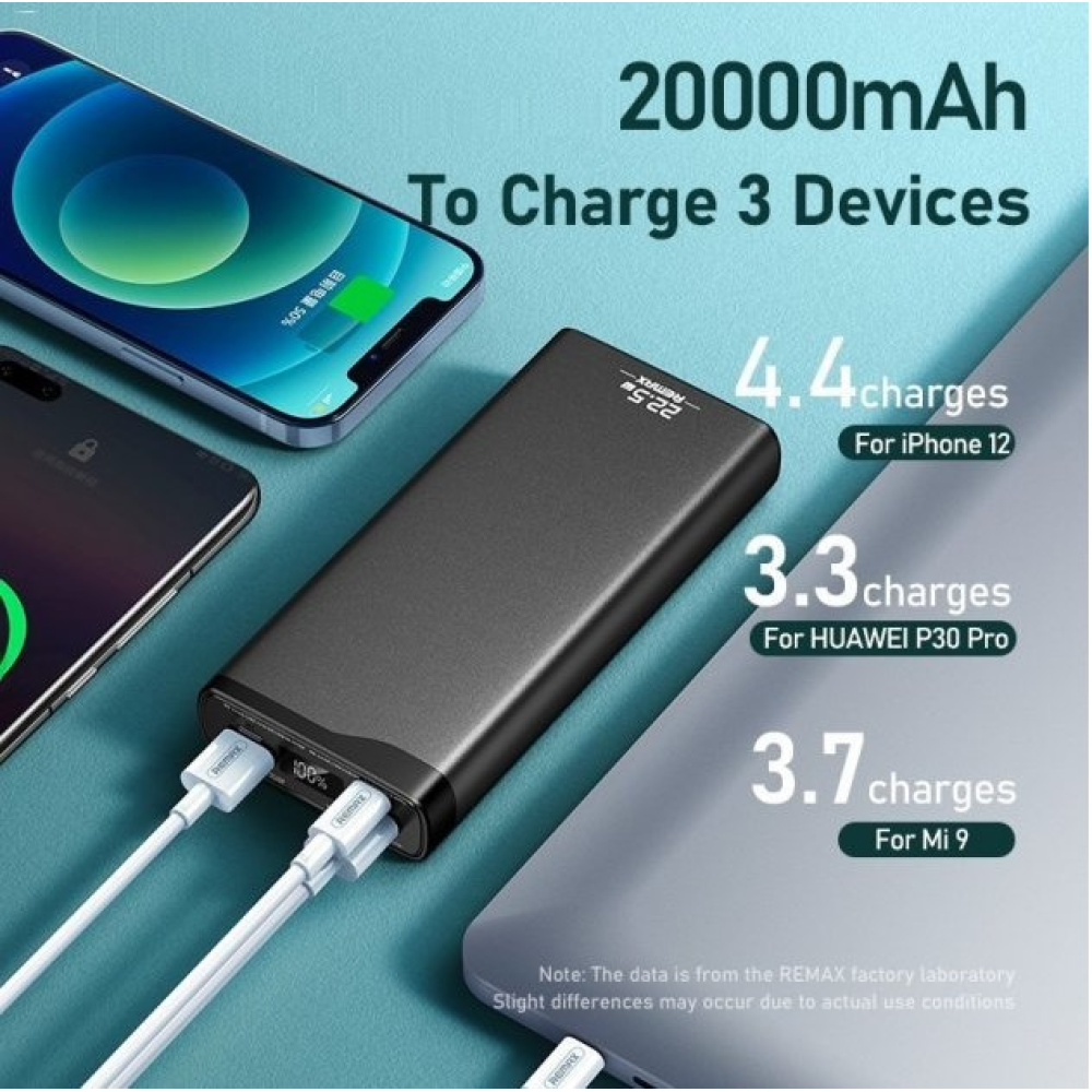Powerbank 20000mAh 22.5W  Remax RPP-129  QC3.0 PD Швидка зарядка. Металевий корпус