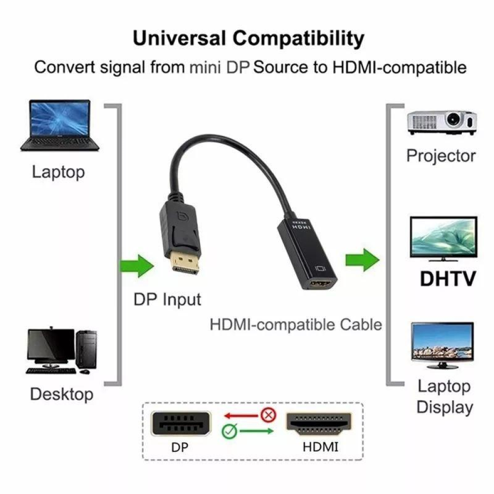 Адаптер конвертер Display Port  - HDMI SmartGo