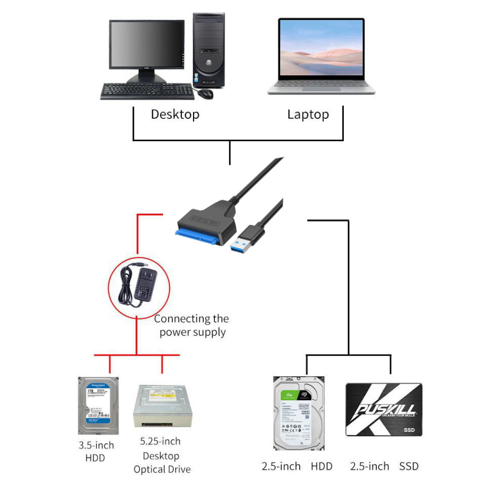 Перехідник SATA - USB 3.0 для жорсткого диску HDD SSD 3.5'' 2.5'' з Блоком живленяя SmartGo